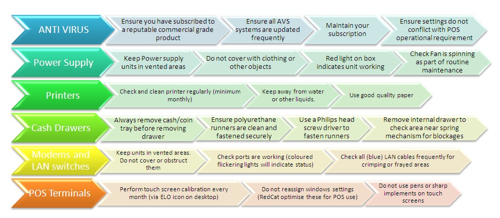 FOH-PreventativeGuide